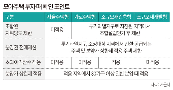 '4억으로 서울서 새집 받는다?' …모아주택 투자할만 할까
