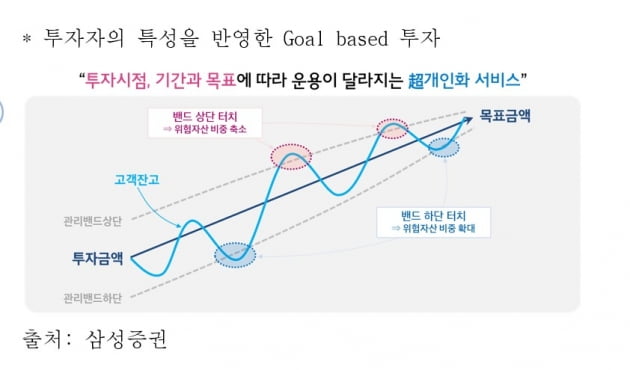 [마켓PRO 칼럼] 포트폴리오 투자 트렌드…개별 맞춤형 투자 시대 온다