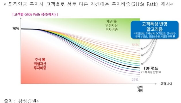 [마켓PRO 칼럼] 포트폴리오 투자 트렌드…개별 맞춤형 투자 시대 온다