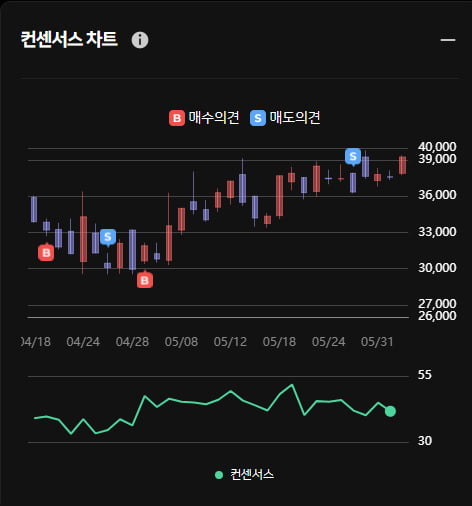 뉴로메카 오후 주가 급상승... 그럼에도 한경유레카 의견은 '매도'