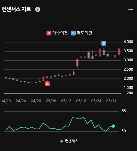 디알텍 오후 주가 급상승 ... 그러나 한경유레카 의견은 매도?!