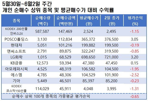 자료=한국거래소