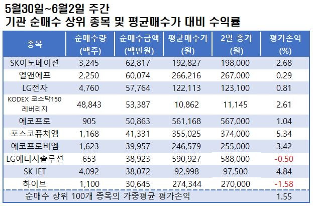 자료=한국거래소