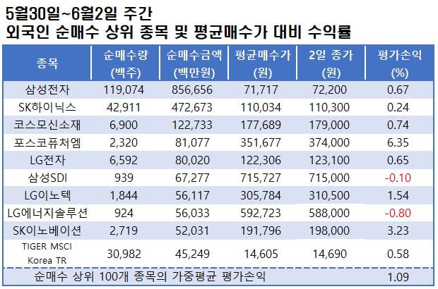 자료=한국거래소