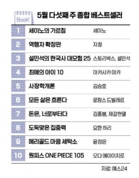 돈버는 책들 초강세… <역행자 확장판> 출간과 동시에 2위