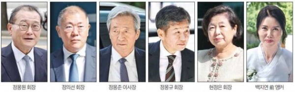 정몽원 회장·백지연 前 앵커 사돈 된 날, 현대家 총출동