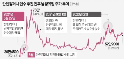 금감원, 한앤컴퍼니 직원들 檢에 수사의뢰 … "미공개 정보 이용 의혹"