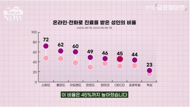 원격의료 그렇게 반대하더니…일본 의사들 확 달라진 이유 [정영효의 인사이드 재팬]