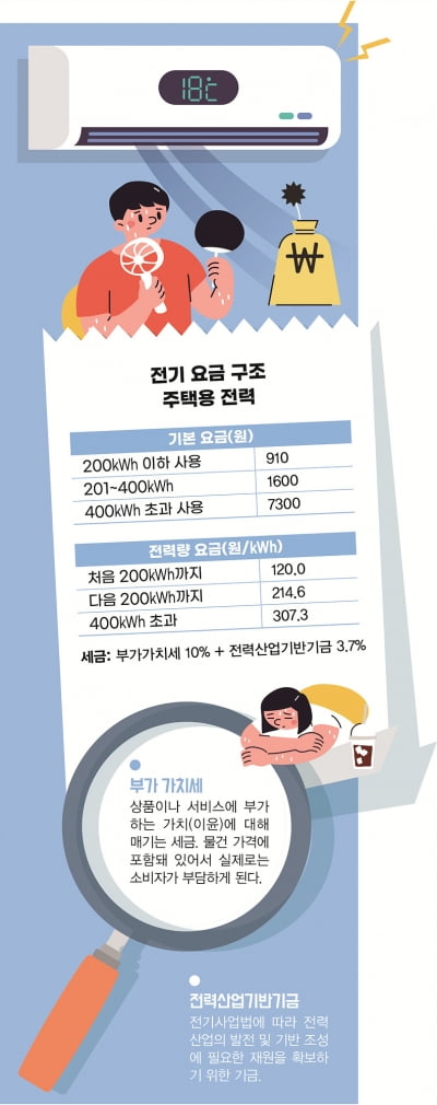 [경제 속 수학] 전기 요금 어떻게 계산하죠?