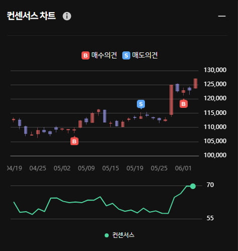 전장 사업 성장 기대 LG전자 ... 한경유레카 의견은 '매수'