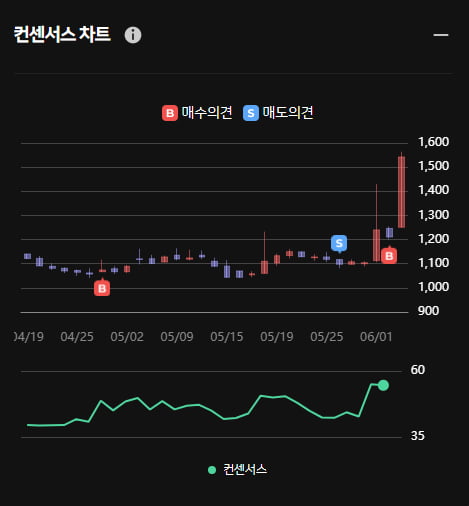 클라우드 관련주 솔트웨어 급상승 ... 한경유레카 의견은 '매수'