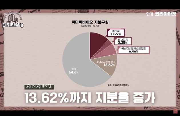 연어 정액으로 주사제 만들었더니…강남 피부과서 '대박' [안재광의 대기만성's]