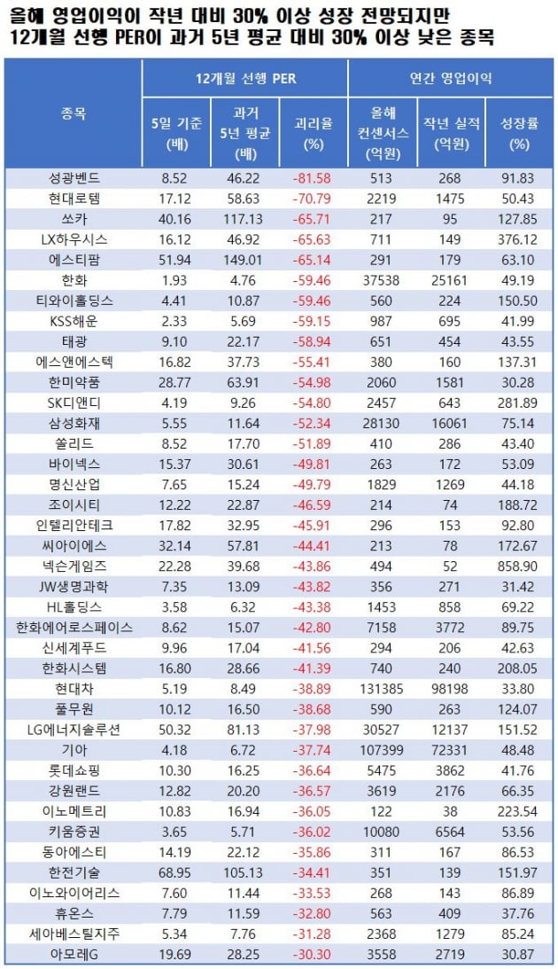 자료=에프앤가이드 데이터가이드