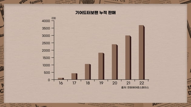 누리호와 함께 날았다, 한화에어로스페이스 [안재광의 대기만성's]