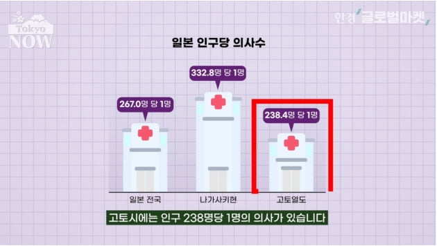 "韓도 문제인 지방소멸까지 막는다"…日원격의료의 예상밖 효과 [정영효의 인사이드 재팬]