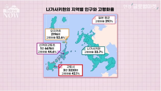 "韓도 문제인 지방소멸까지 막는다"…日원격의료의 예상밖 효과 [정영효의 인사이드 재팬]