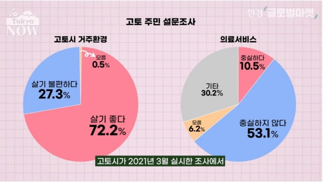 "韓도 문제인 지방소멸까지 막는다"…日원격의료의 예상밖 효과 [정영효의 인사이드 재팬]