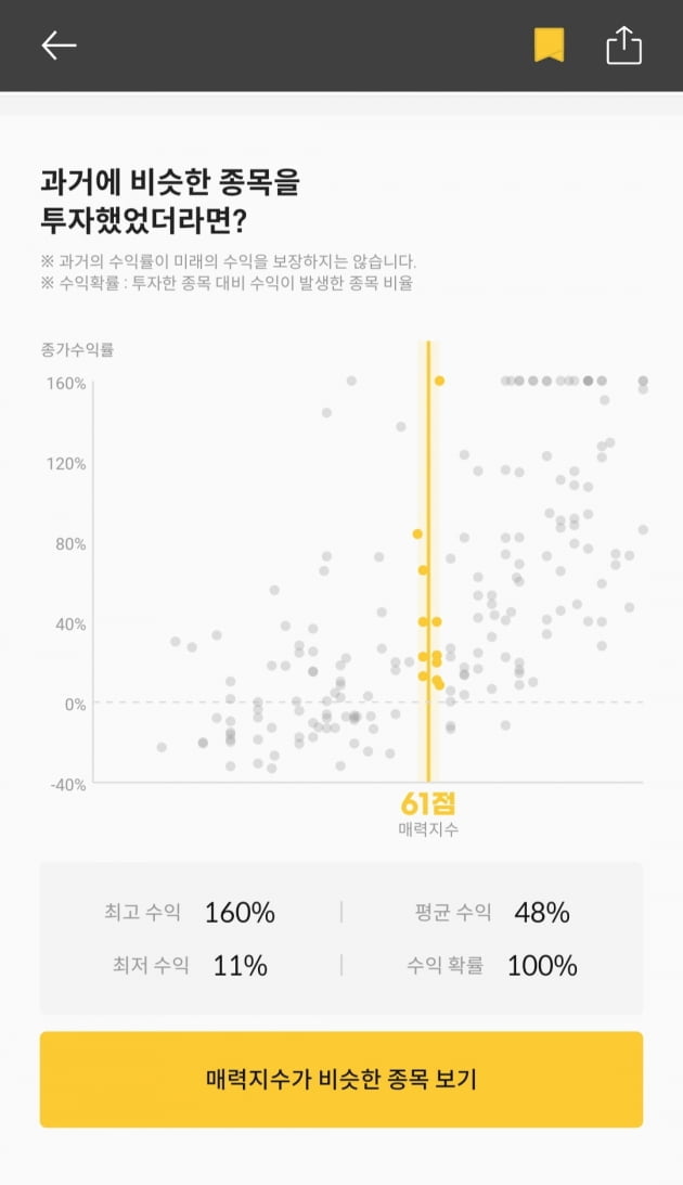 [마켓PRO]청약할까말까 : 프로테옴텍, 수익확률 100%, 투자매력지수 61점 