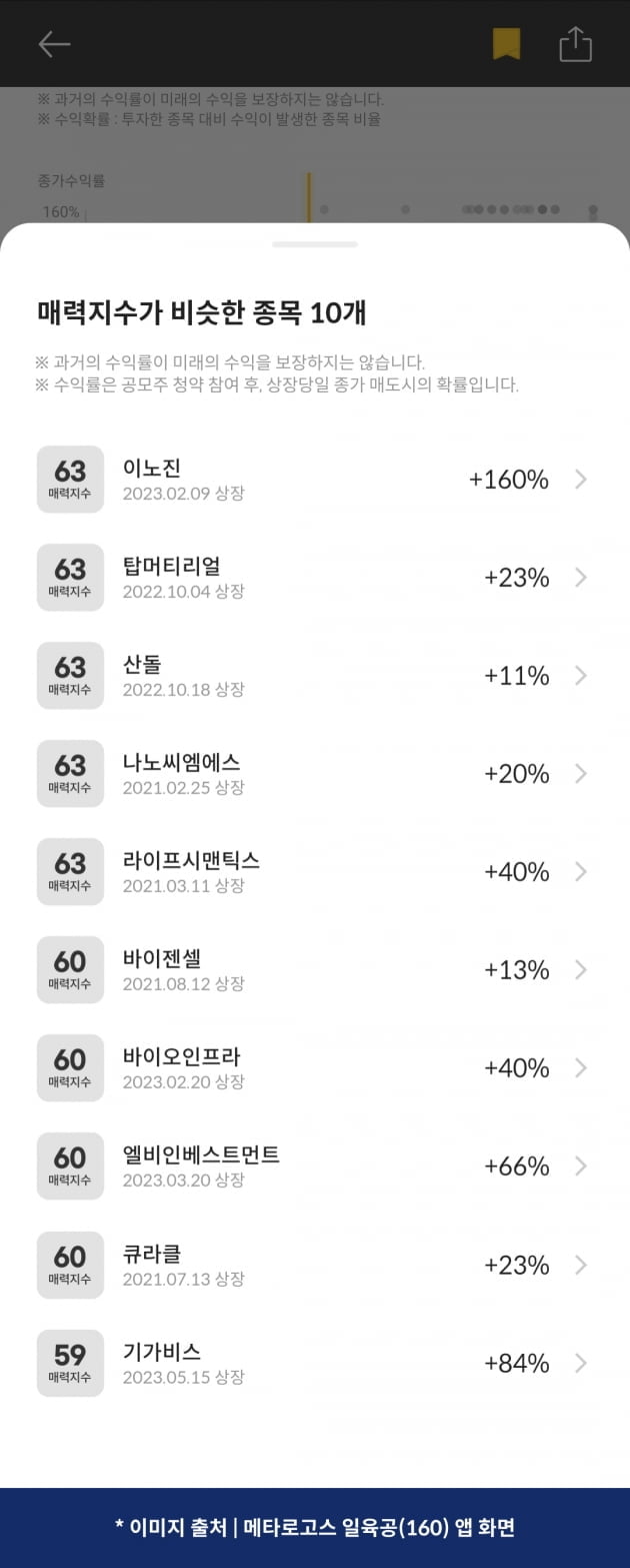 [마켓PRO]청약할까말까 : 프로테옴텍, 수익확률 100%, 투자매력지수 61점 