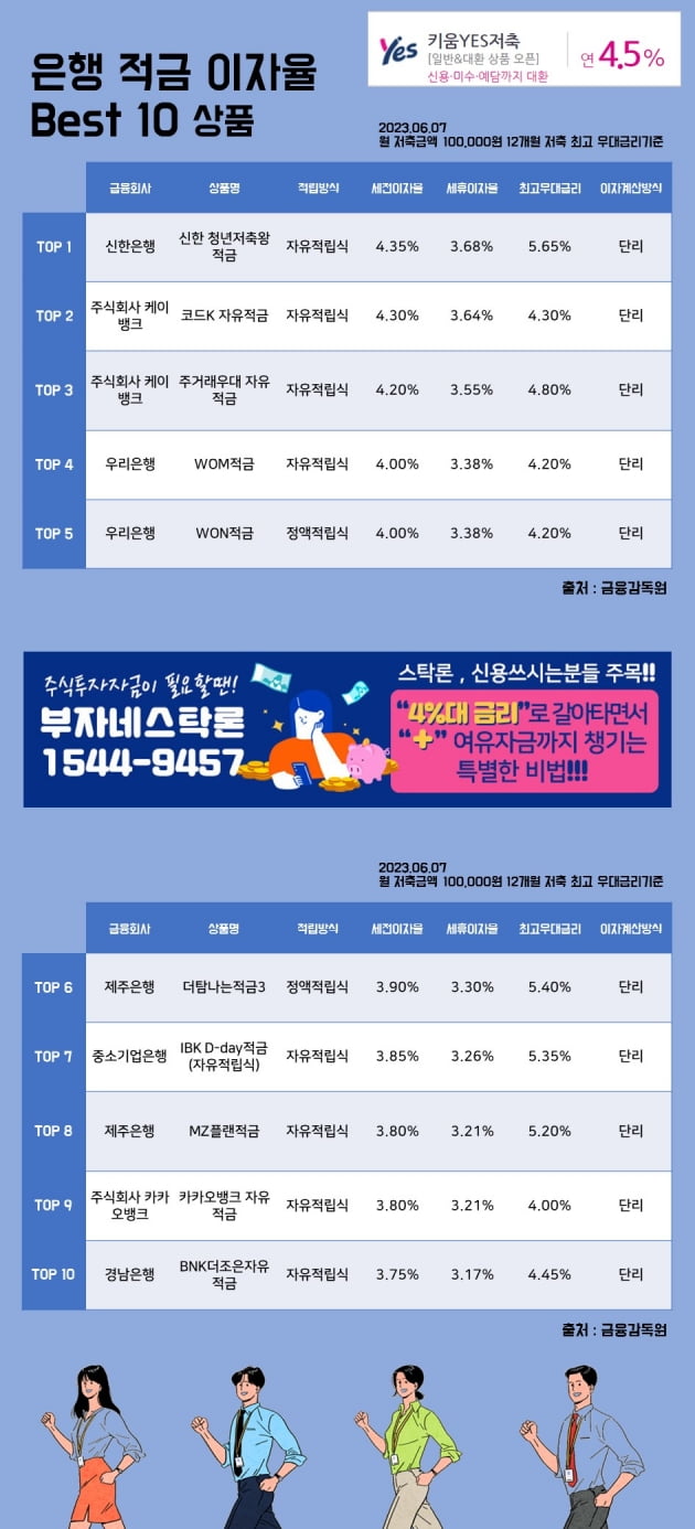 7일은행 적금 이자율 Best 10 상품