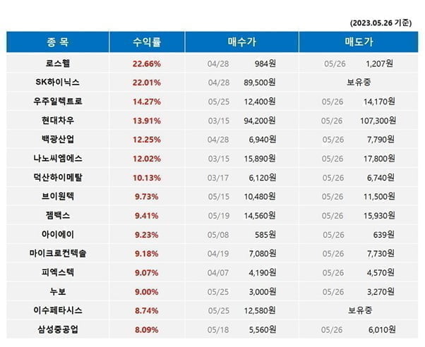 ◈급등종목추천◈ 하락장에도 급등주는 있다! AI인공지능이 포착하는 급등주를 매일 받아보세요! - 씽크풀 AI주식매매신호