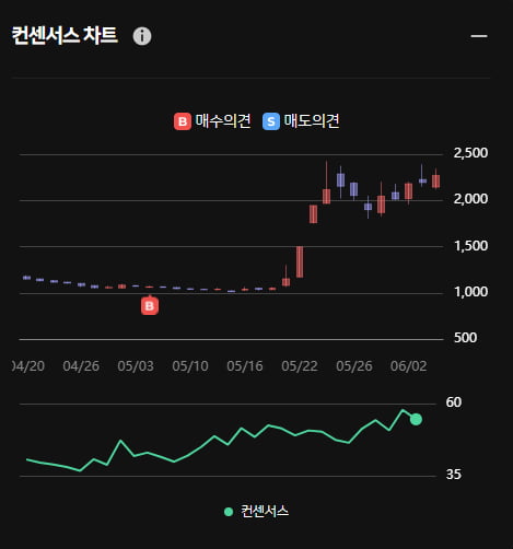 우크라이나 재건 삼부토건 ... 한경유레카는 이미 매수했다!