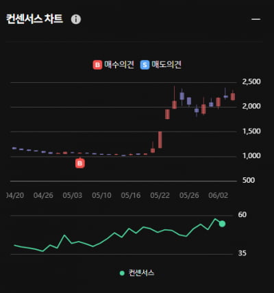 우크라이나 재건 삼부토건 ... 한경유레카는 이미 매수했다!