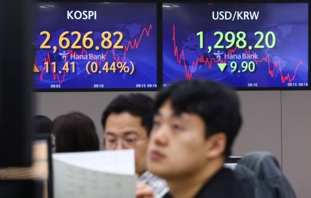 뒷심 잃은 코스피, 2610선 강보합…코스닥은 1.2% 상승