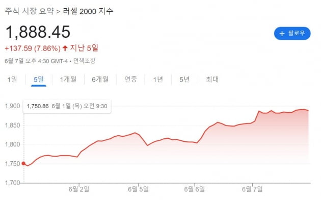 캐나다가 던진 인상 폭탄, 금리 급등→기술주 급락 [김현석의 월스트리트나우]