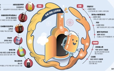 '술판' 바꾸는 주류 스타트업 [인포그래픽]