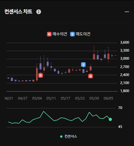 부산 전력반도체 공장 건설 광전자 .. 한경유레카는 이미 매수했다!?