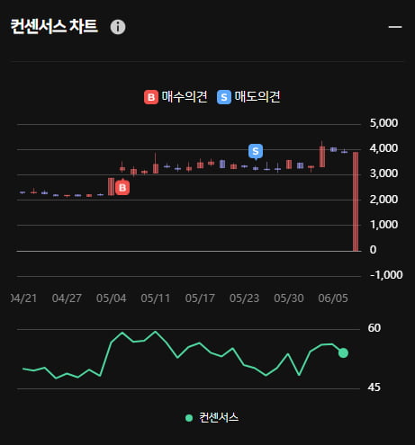 디지털 헬스케어 인성정보 주가 급상승 ... 그럼에도 한경유레카 의견은 매도?!