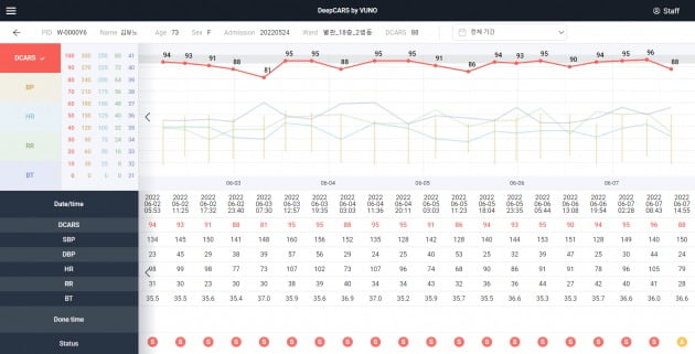 뷰노메드 딥카스 운영화면 / 사진=뷰노 제공