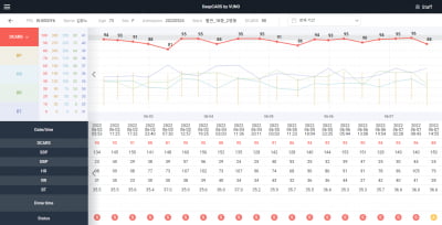 심정지 예측 AI '뷰노메드 딥카스', FDA 혁신의료기기 지정