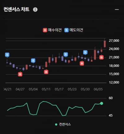 뷰노 국내 의료 AI 최초 FDA 혁신의료기기 지정 ... 한경유레카 의견은 '매수'