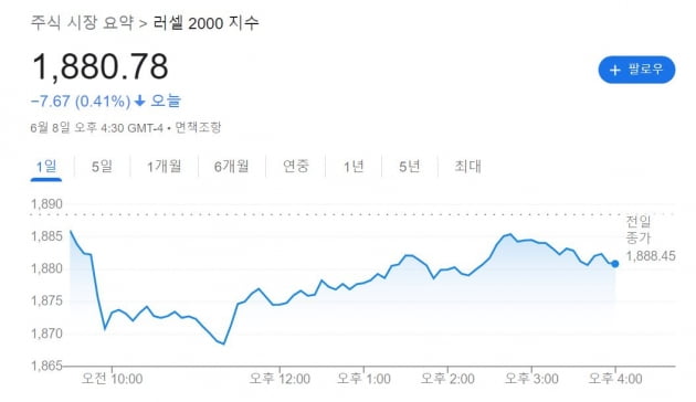 "나쁜 뉴스는 좋은 뉴스"…실업 급증에 '강세장' 시작 [김현석의 월스트리트나우]