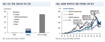 “ADC, 항암제 연구 중심될 것…동반진단 기술도 주목”