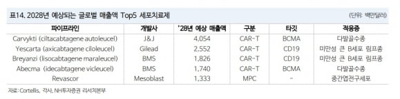 “ADC, 항암제 연구 중심될 것…동반진단 기술도 주목”