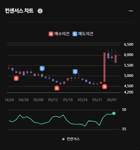 하인크코리아 오전 주가 급상승 ... 한경유레카 의견은 '매수'