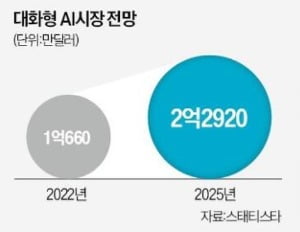 생성 AI와의 상담…어떨 때는 맞고, 어떨 때는 틀리다 [긱스]