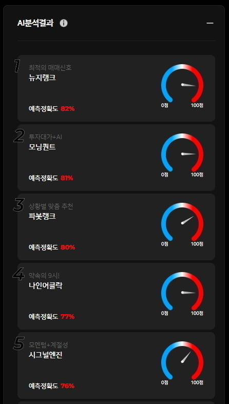 AI 알고리즘들 종합의견 말해주는 '한경유레카'..1개월 종목추천 무료이벤트 중