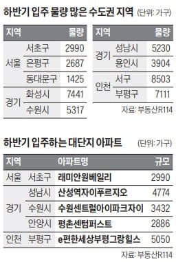 서울 입주 물량 14% 늘어…강남 랜드마크 전셋값도 '뚝'