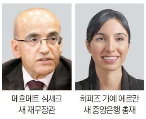 에르도안, 튀르키예 중앙銀 총재도 월가 출신 앉혔다