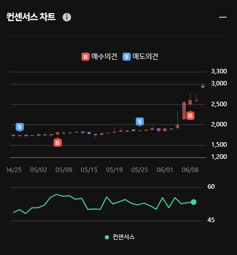 후쿠시마 오염수 방류 관련주 인산가 급상승 ... 한경유레카 의견은 '매수'