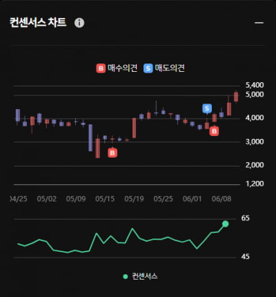 테라사이언스 오전 주가 급상승 ... 한경유레카 의견은 '매수'