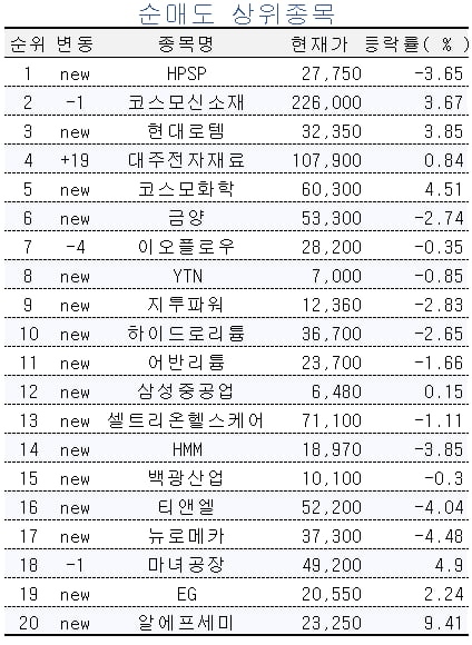 [마켓PRO] 고수들, 다시 에코프로로