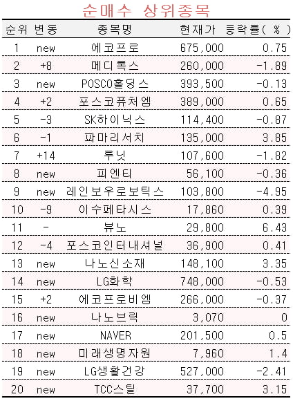 [마켓PRO] 고수들, 다시 에코프로로