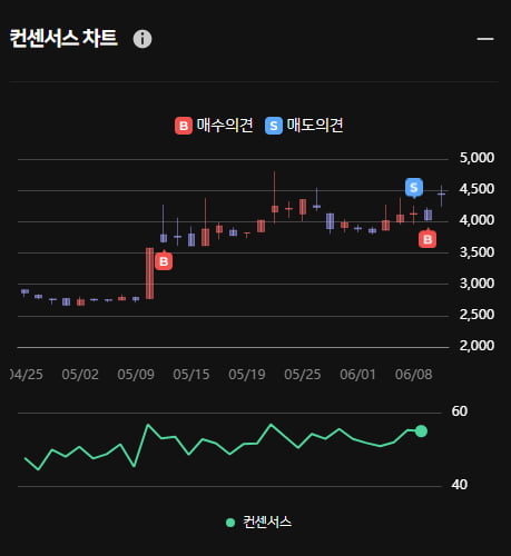 화천기계 주가 상승 ... 한경유레카 의견은 '매수'