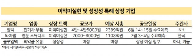 [마켓PRO] 중소형 IPO 시장에도 햇살…'풋백옵션' 특례 상장 잇따른다