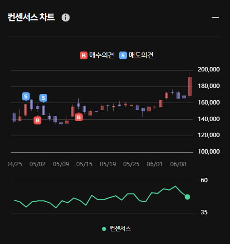 2차전지 윤성에프앤씨 ... 한경유레카는 이미 매수했다!?